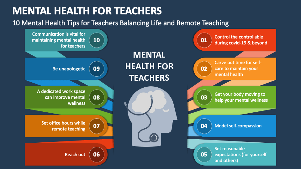 mental-health-for-teachers-powerpoint-and-google-slides-template-ppt