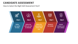 Candidate Assessment PowerPoint and Google Slides Template - PPT Slides