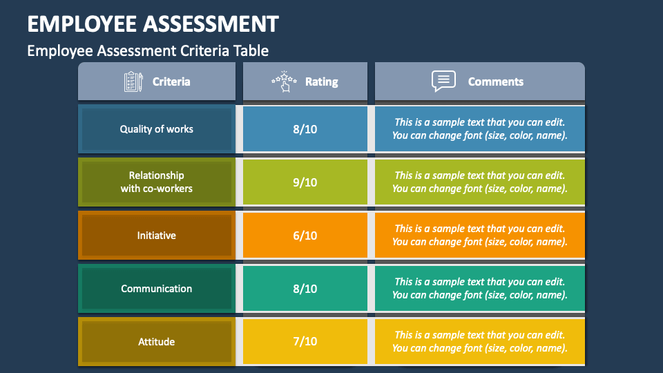 Employee Assessment PowerPoint And Google Slides Template - PPT Slides