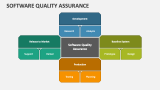 Software Quality Assurance PowerPoint Presentation Slides - PPT Template