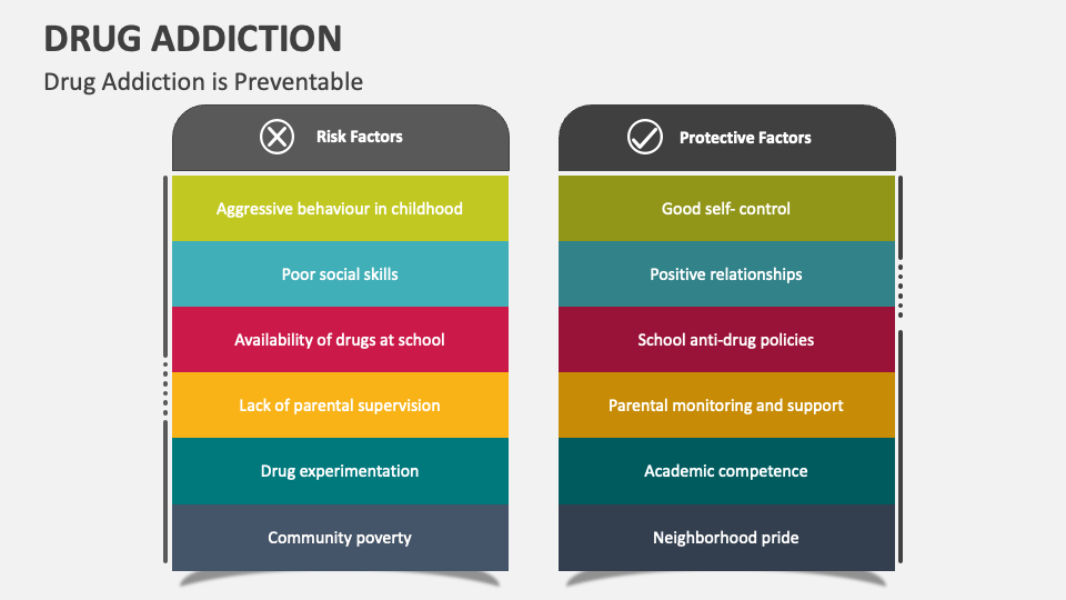 presentation about drugs addiction