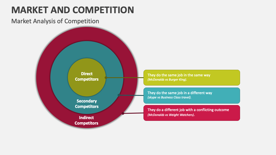 thesis on market competition