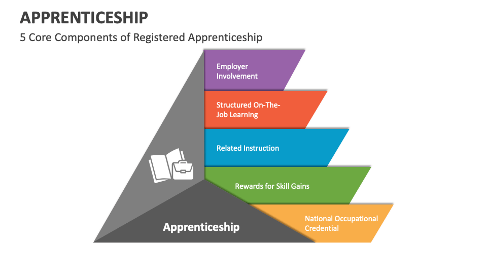 Apprenticeship PowerPoint Presentation Slides - PPT Template