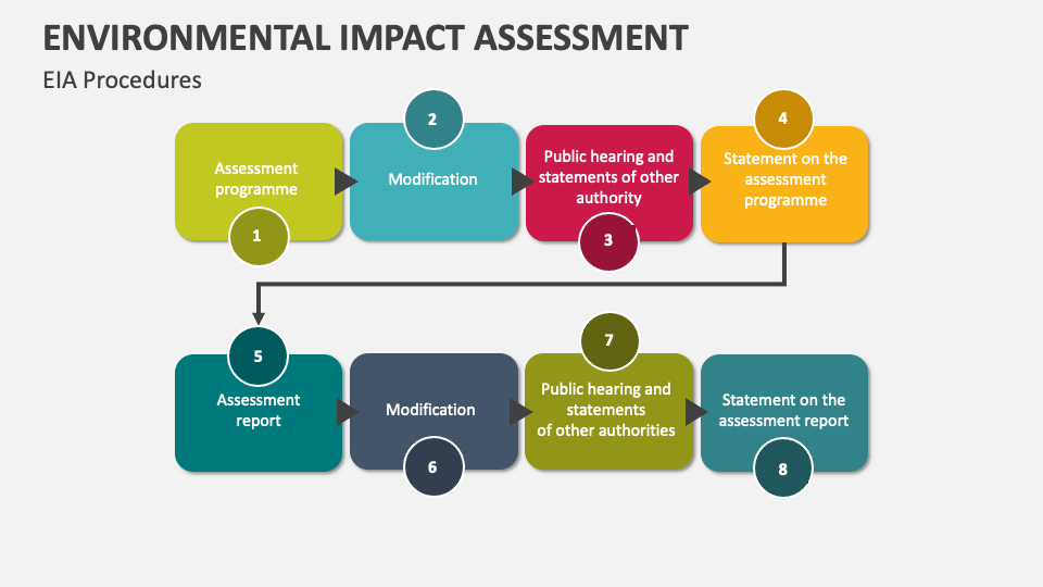 presentation on environmental impact assessment