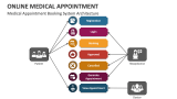 Online Medical Appointment PowerPoint and Google Slides Template - PPT ...