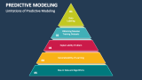 Predictive Modeling PowerPoint Presentation Slides - PPT Template