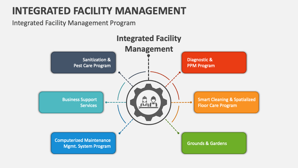 PPT　Management　Slides　Template　PowerPoint　Facility　Integrated　Presentation