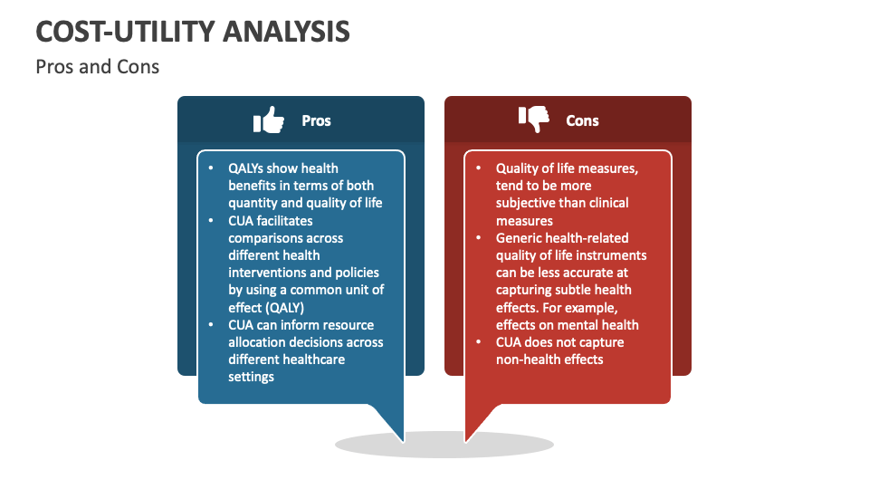 case study of cost utility analysis