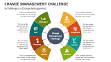 Change Management Challenge PowerPoint and Google Slides Template - PPT ...