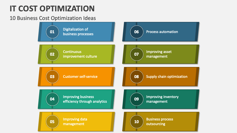 IT Cost Optimization PowerPoint and Google Slides Template - PPT Slides