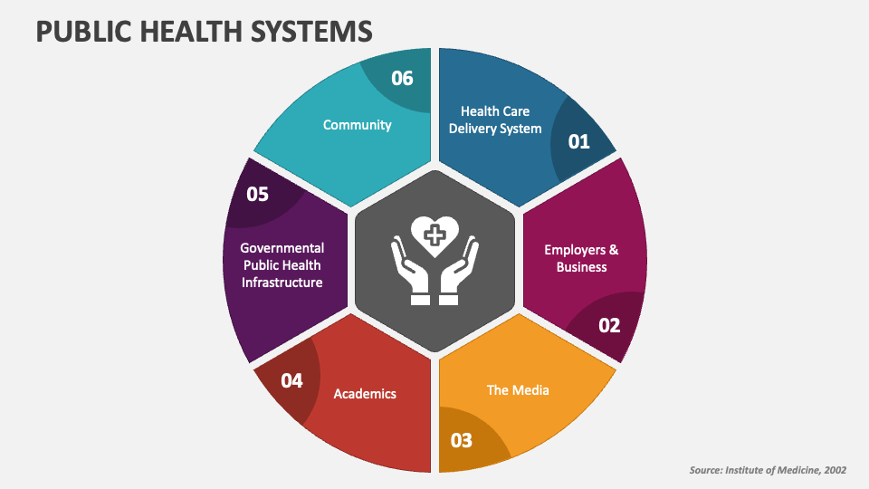 health system presentation