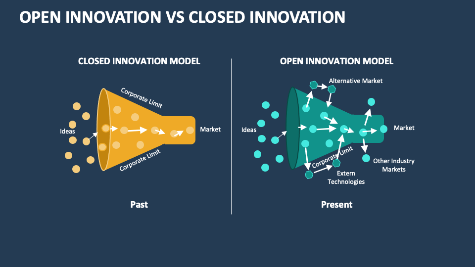 presentation about open innovation
