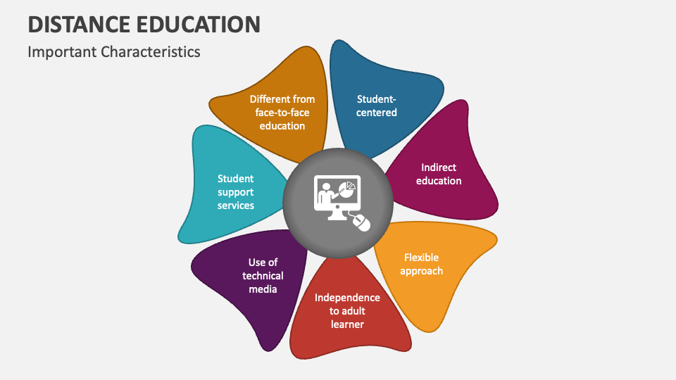 ppt on distance education