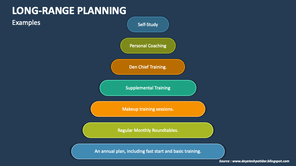 Long Range Planning PowerPoint and Google Slides Template - PPT Slides