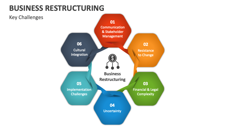 Business Restructuring PowerPoint and Google Slides Template - PPT Slides