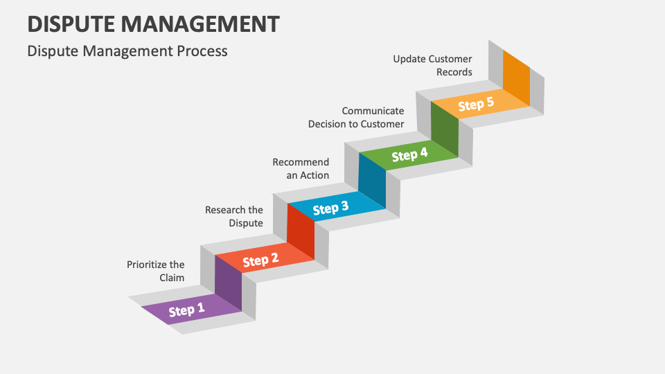 Dispute Management PowerPoint And Google Slides Template - PPT Slides