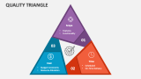 Quality Triangle PowerPoint Presentation Slides - PPT Template