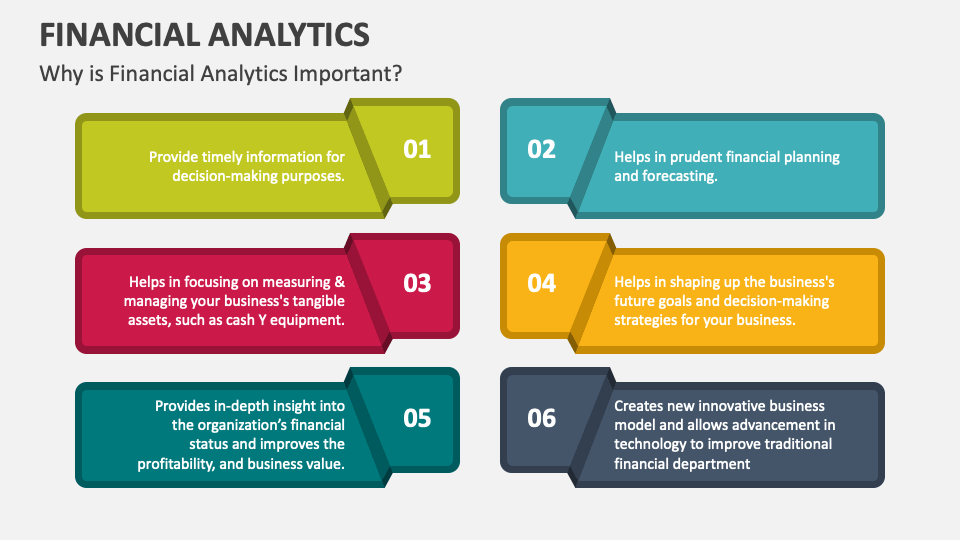 Financial Analytics PowerPoint and Google Slides Template - PPT Slides