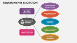 Requirements Elicitation PowerPoint Presentation Slides - PPT Template