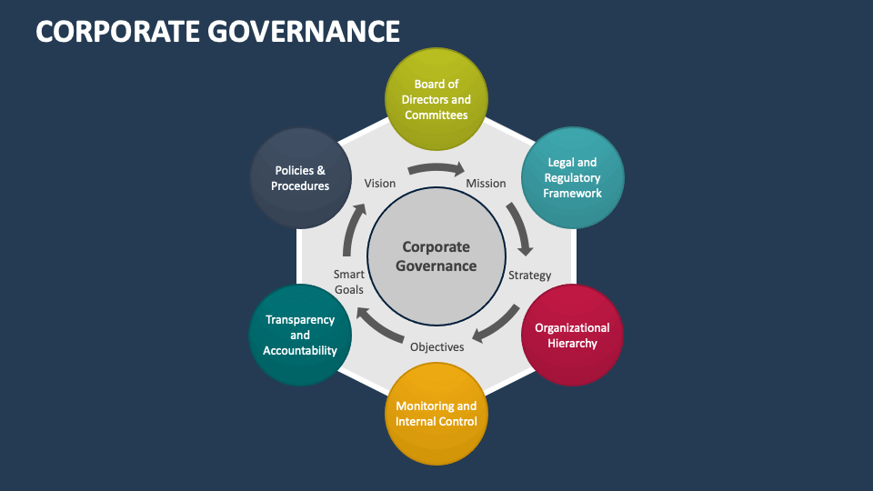 corporate governance presentation template