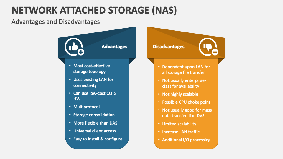 Network Attached Storage (NAS) PowerPoint Presentation Slides PPT