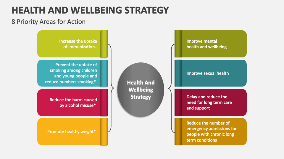 Health And Wellbeing Strategy PowerPoint Presentation Slides - PPT Template