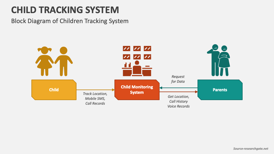 Child Tracking System PowerPoint and Google Slides Template PPT