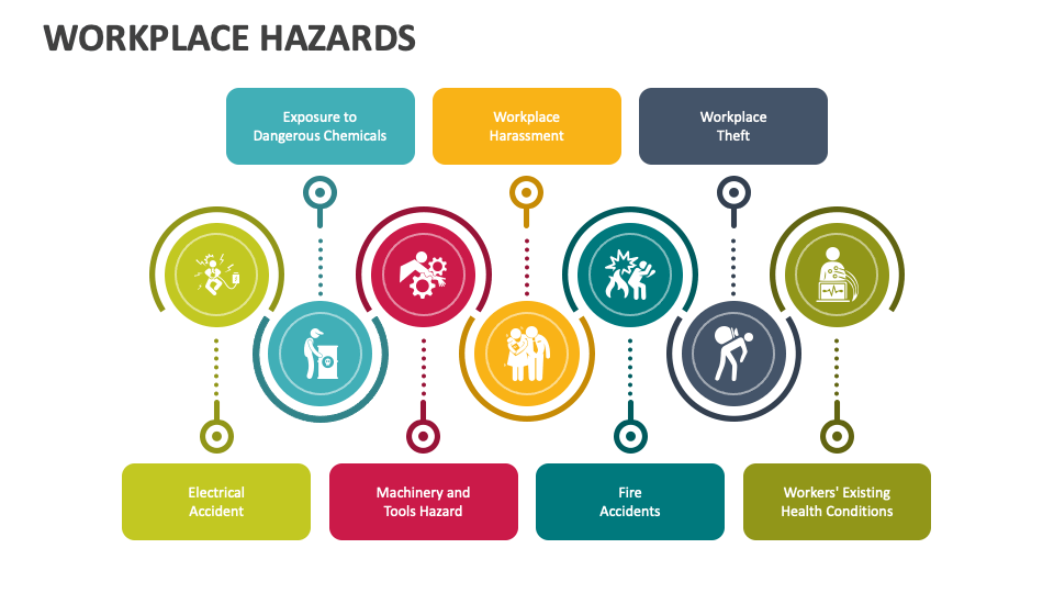 Workplace Hazards PowerPoint and Google Slides Template - PPT Slides