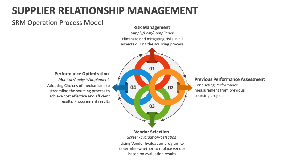 supplier-relationship-management-powerpoint-presentation-slides-ppt