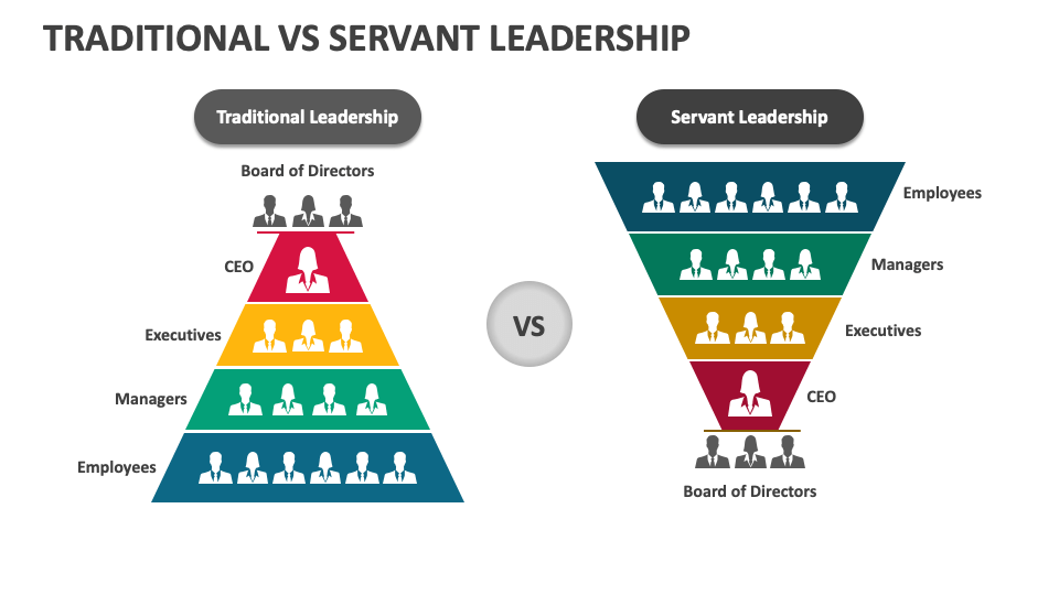 Traditional Vs Servant Leadership PowerPoint and Google Slides Template ...