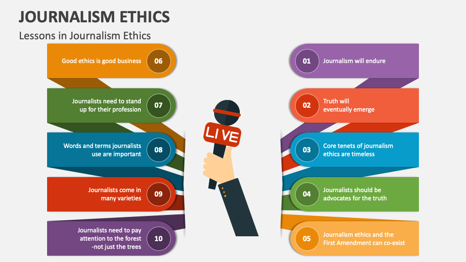 journalism ethics presentation