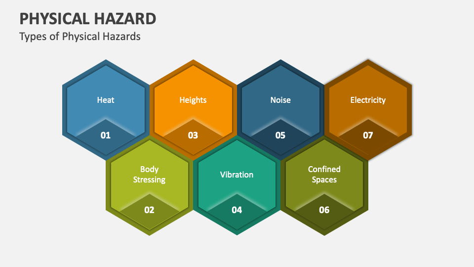 types of hazards ppt presentation