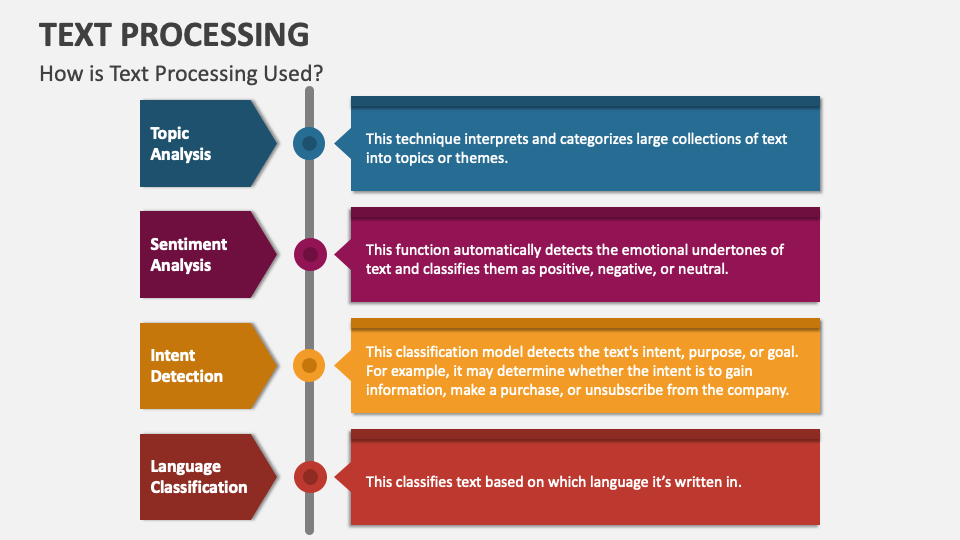 Text Processing PowerPoint and Google Slides Template PPT Slides