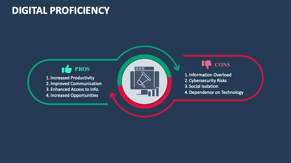 Digital Proficiency PowerPoint And Google Slides Template - PPT Slides