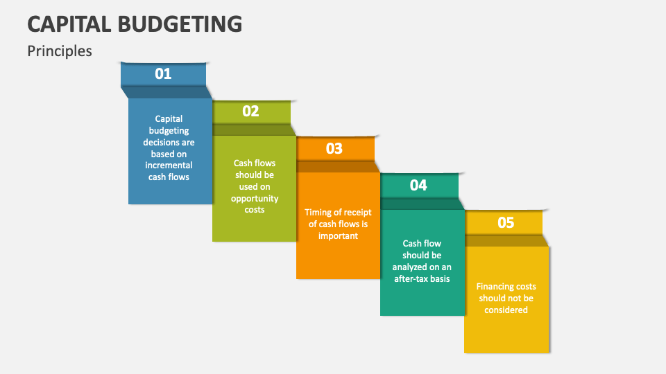 Capital Budgeting PowerPoint And Google Slides Template - PPT Slides