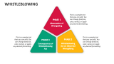 Whistleblowing PowerPoint And Google Slides Template - PPT Slides