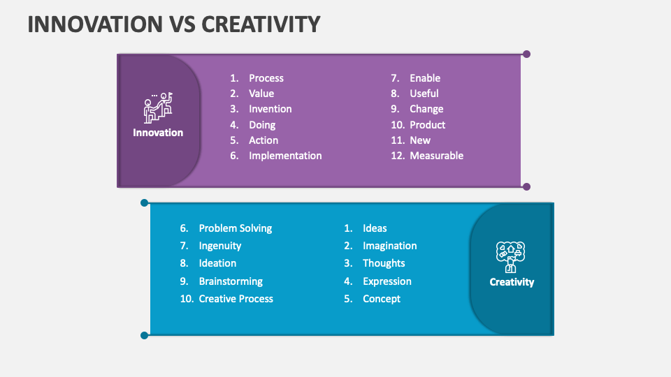 Innovation Vs Creativity PowerPoint Presentation Slides - PPT Template