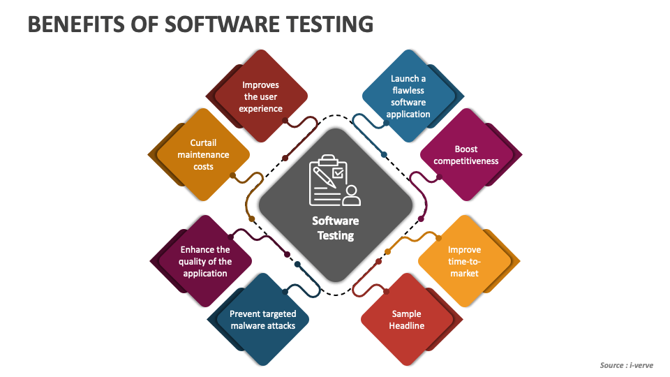 software testing related topics for presentation