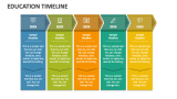 Education Timeline PowerPoint and Google Slides Template - PPT Slides