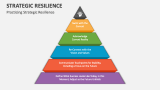 Strategic Resilience PowerPoint and Google Slides Template - PPT Slides