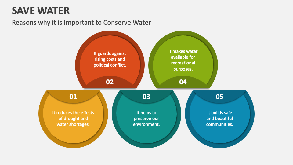 Save Water Powerpoint Presentation Slides Ppt Template 0429