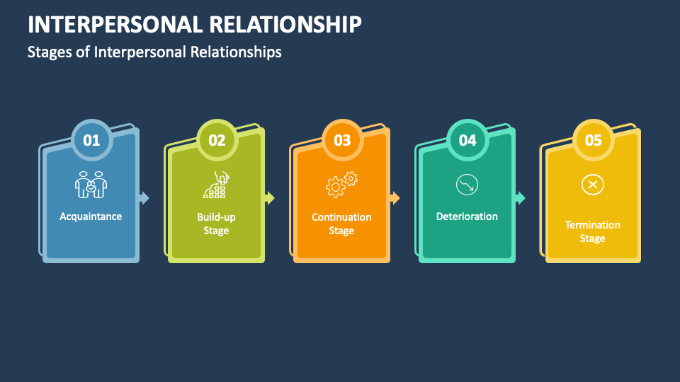 interpersonal-relationship-powerpoint-presentation-slides-ppt-template