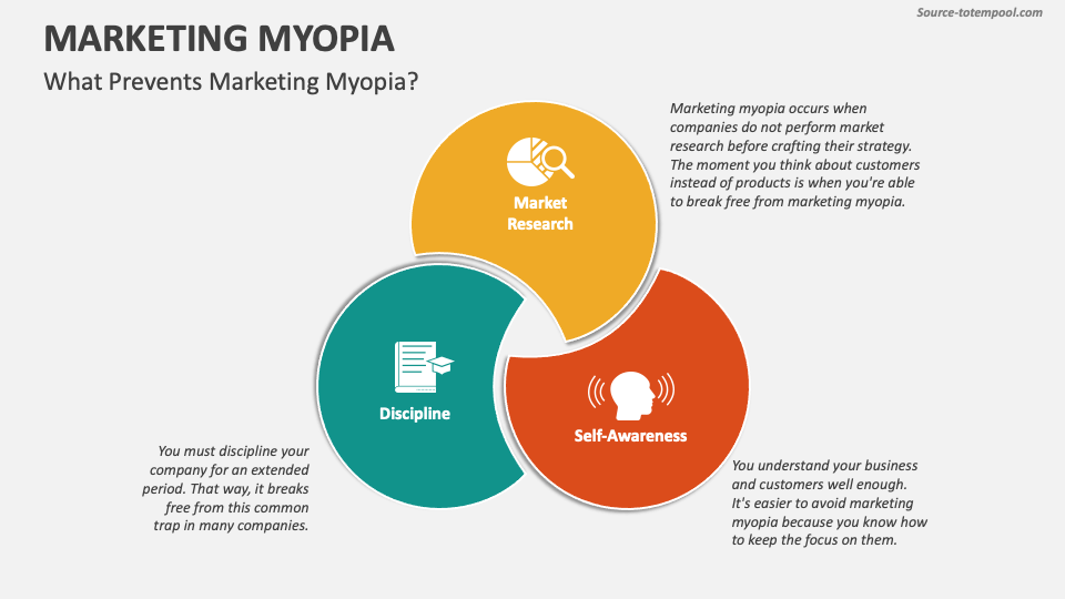 marketing myopia presentation