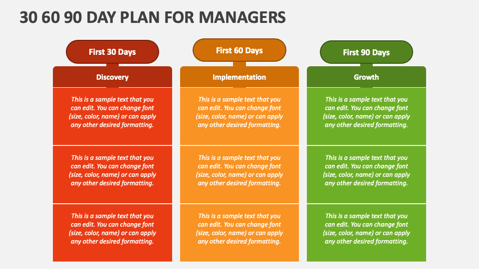 306090 manager plan example