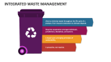 Integrated Waste Management PowerPoint and Google Slides Template - PPT ...