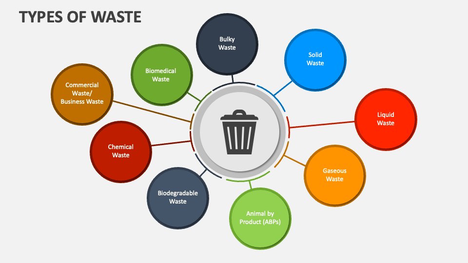 waste management presentation