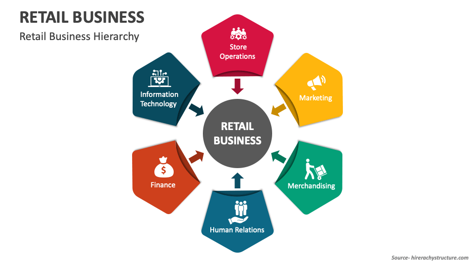 Retail Business PowerPoint and Google Slides Template - PPT Slides