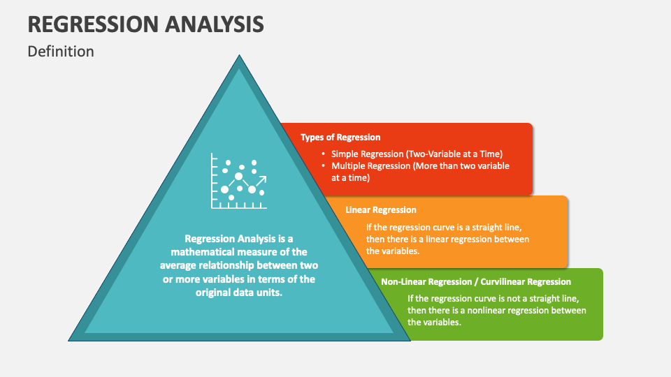 regression-analysis-powerpoint-and-google-slides-template-ppt-slides