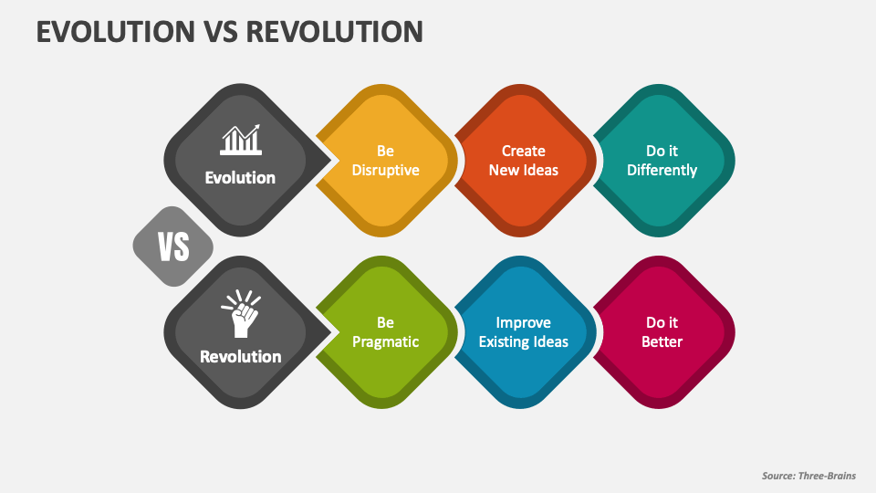 revolution vs evolution essay
