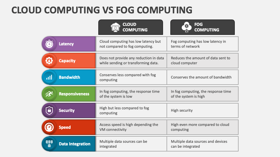 Cloud Computing Vs Fog Computing PowerPoint And Google Slides Template ...